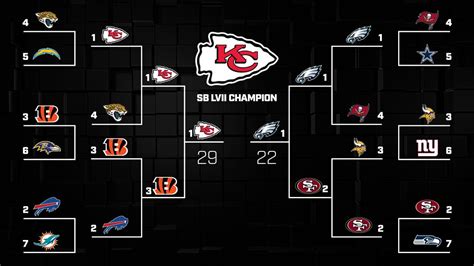 NFL Super Bowl odds 2021: Predictions, expert picks, teams to .